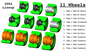 abec11/11wheels