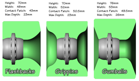 abec11_3wheelcompare