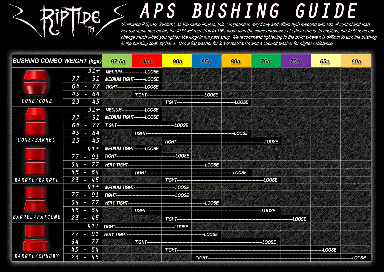 画像:リップタイド APS_1