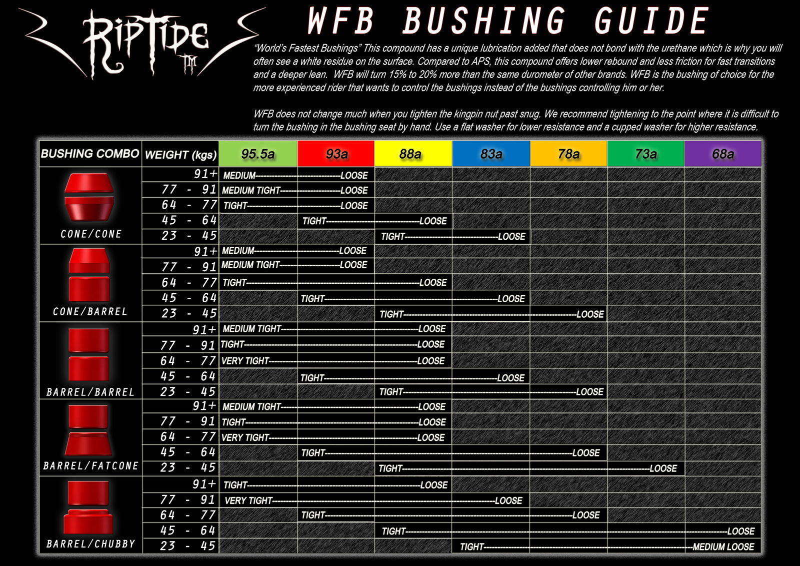 画像:リップタイド WFB_1