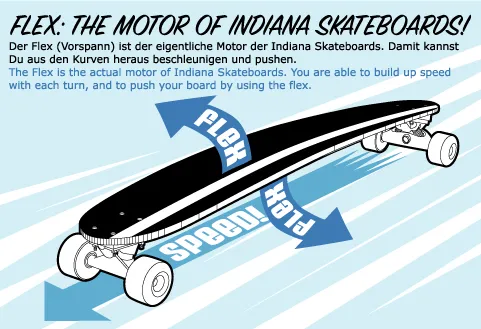 インディアナ ロングボード101 コンケーブ オールドグラフィック 60kg-75kgの画像4 画像:インディアナ ロングボード101 コンケーブ オールドグラフィック 60kg-75kg_4