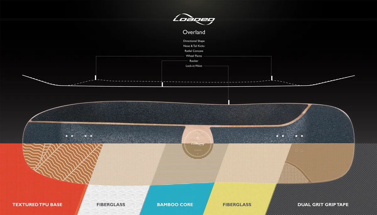 画像:ローデッド オーバーランド_12