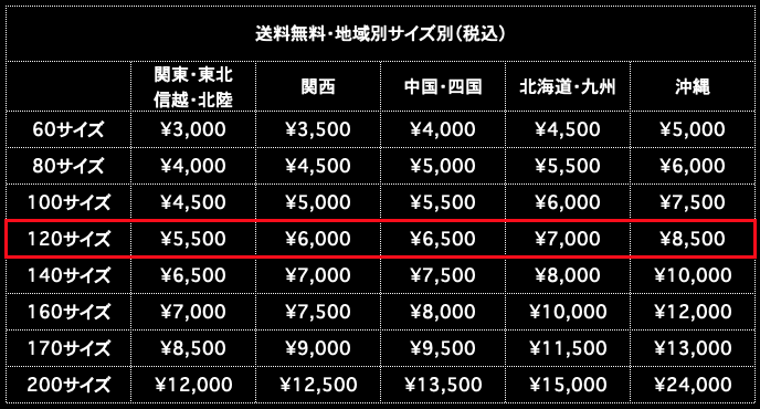 送料無料 120サイズ 地域別サイズ別(税込)