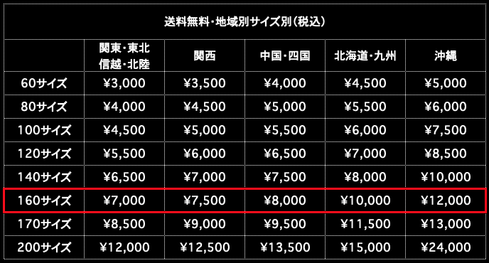 送料無料 160サイズ 地域別サイズ別(税込)