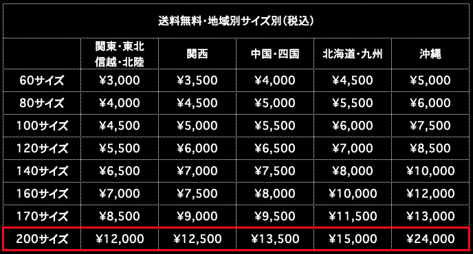 送料無料200サイズ 地域別サイズ別（税込）