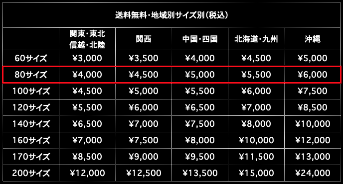送料無料 80サイズ 地域別サイズ別(税込)