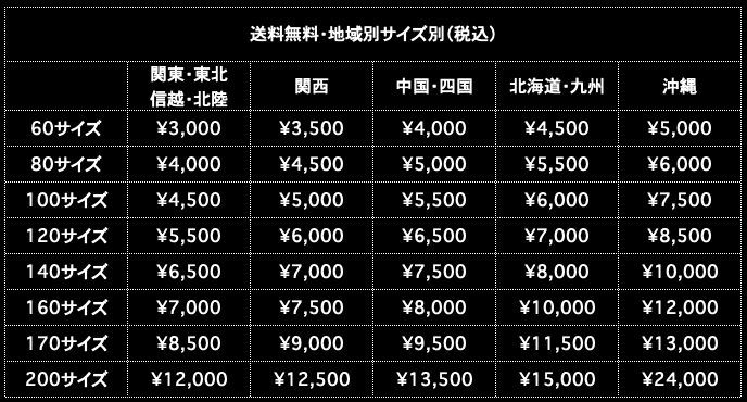 送料無料地域別サイズ別表