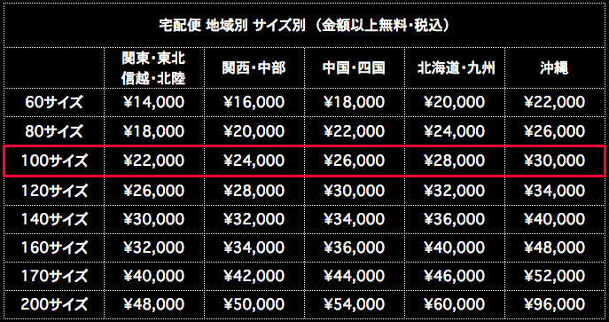 宅配便送料 100サイズ 地域別 サイズ別 金額以上無料 税込