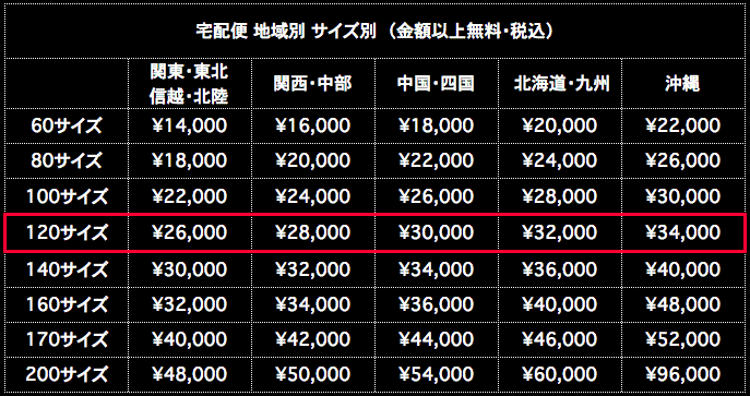 宅配便送料 120サイズ 地域別 サイズ別 金額以上無料 税込