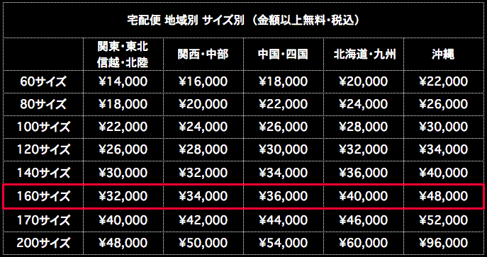 宅配便送料 160サイズ 地域別 サイズ別 金額以上無料 税込