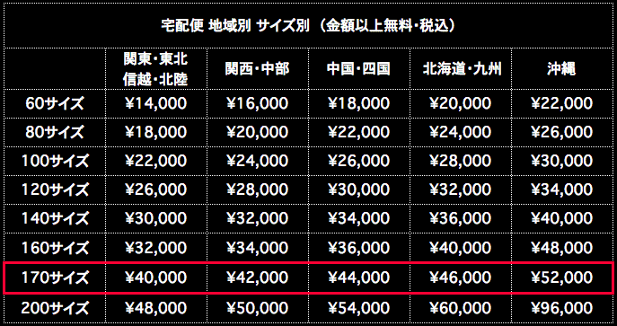 宅配便送料 170サイズ 地域別 サイズ別 金額以上無料 税込