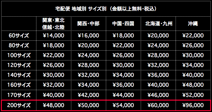 宅配便送料 200サイズ 地域別 サイズ別 金額以上無料 税込