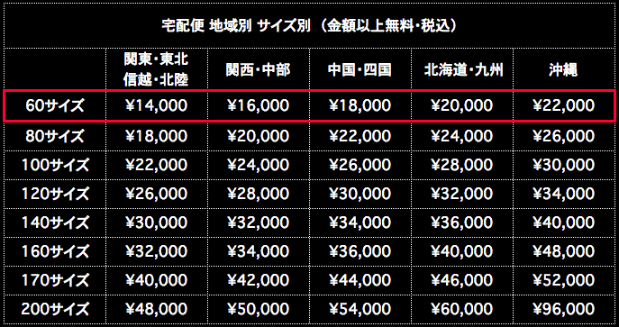 宅配便送料 60サイズ 地域別 サイズ別 金額以上無料 税込