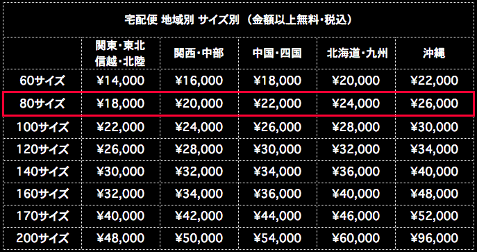 宅配便送料 80サイズ 地域別 サイズ別 金額以上無料 税込