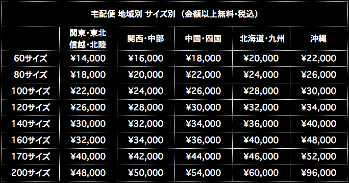 宅配便送料無料地域別サイズ別表