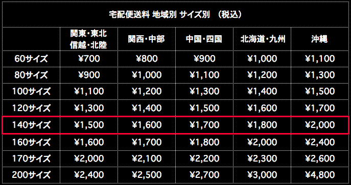 宅配便送料 140サイズ 地域別 サイズ別 税込