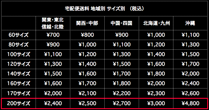 宅配便送料 200サイズ 地域別 サイズ別 税込