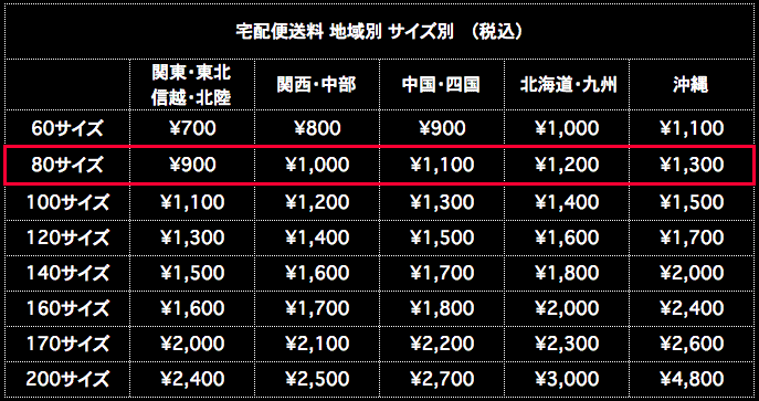 宅配便送料 80サイズ 地域別 サイズ別 税込