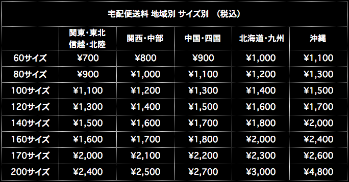 宅配便送料地域別サイズ別表