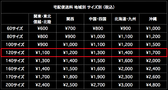 宅配便送料 120サイズ 地域別 サイズ別 税込