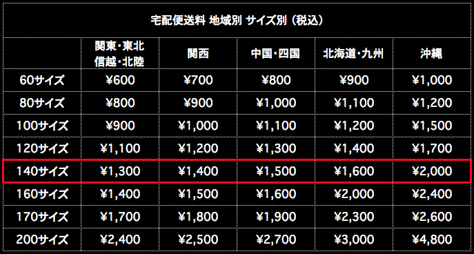 宅配便送料 140サイズ 地域別 サイズ別 税込