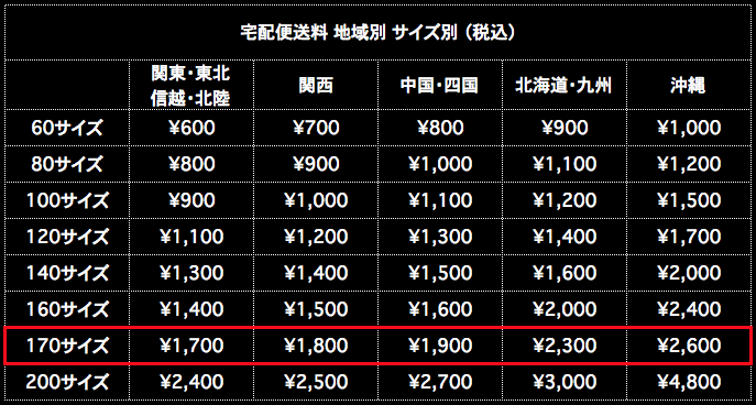宅配便送料  170サイズ 地域別 サイズ別 税込
