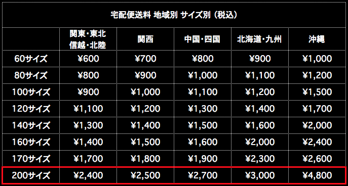 宅配便送料 200サイズ 地域別 サイズ別 税込