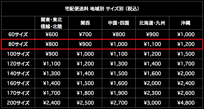 宅配便送料 80サイズ 地域別 サイズ別 税込