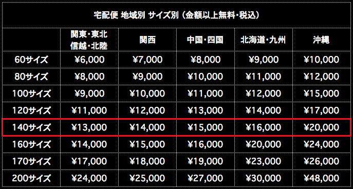 宅配便送料 140サイズ 地域別 サイズ別 金額以上無料 税込