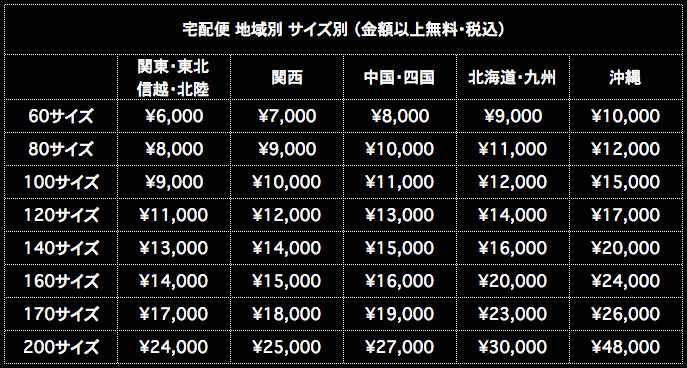 Hardware ビス類 エクストリーム