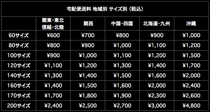 宅配便送料地域別サイズ別表