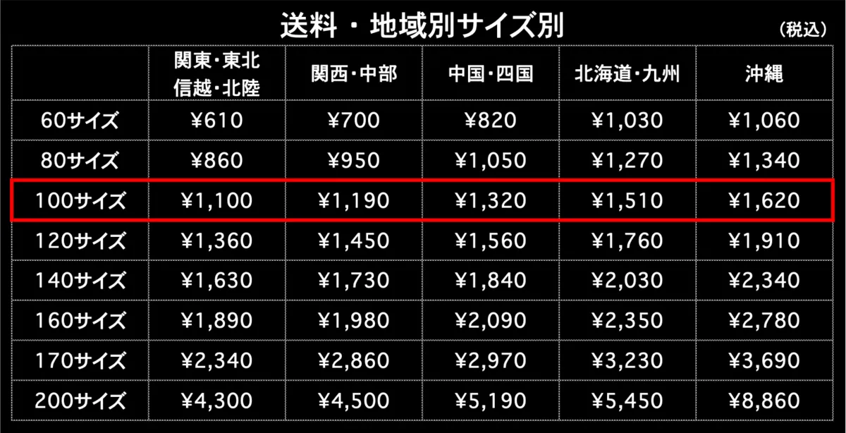 送料100サイズ 地域別 サイズ別 税込