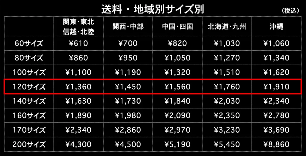 送料120サイズ 地域別 サイズ別 税込