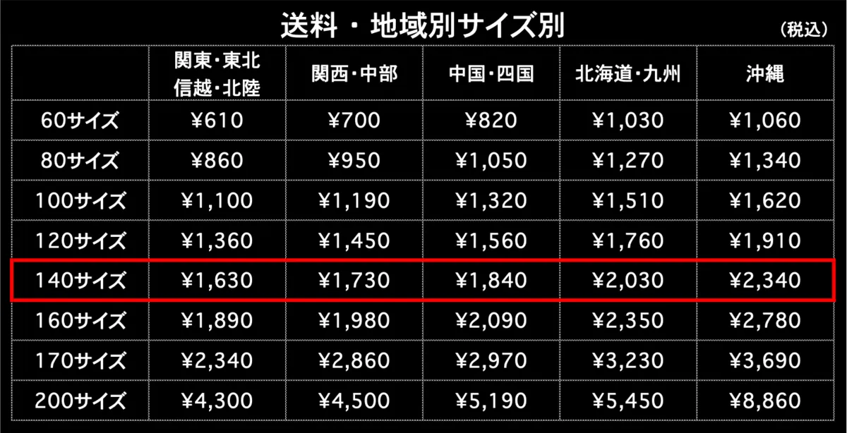 送料140サイズ 地域別 サイズ別 税込