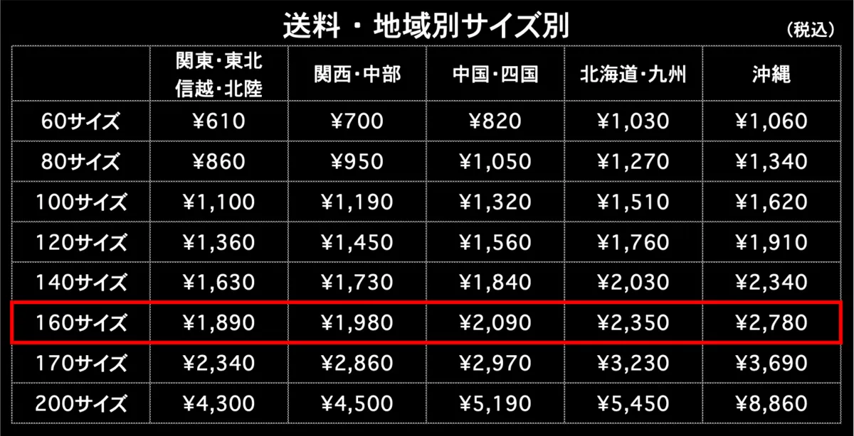 送料160サイズ 地域別 サイズ別 税込