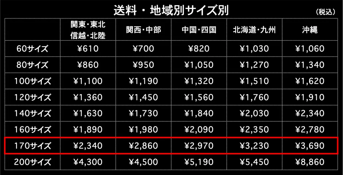 送料170サイズ 地域別 サイズ別 税込