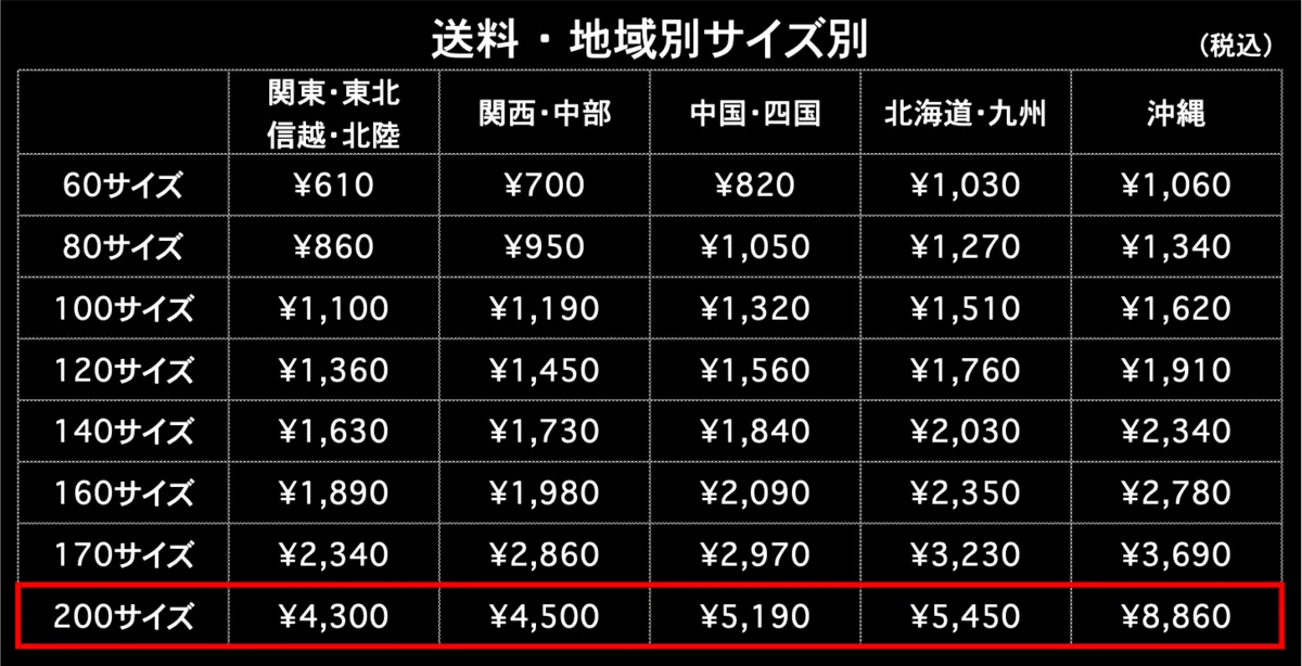 送料200サイズ 地域別 サイズ別 税込