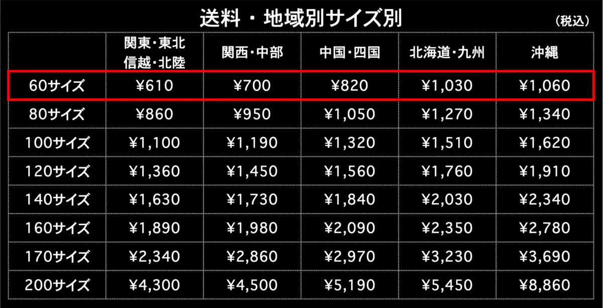 送料60サイズ 地域別 サイズ別 税込