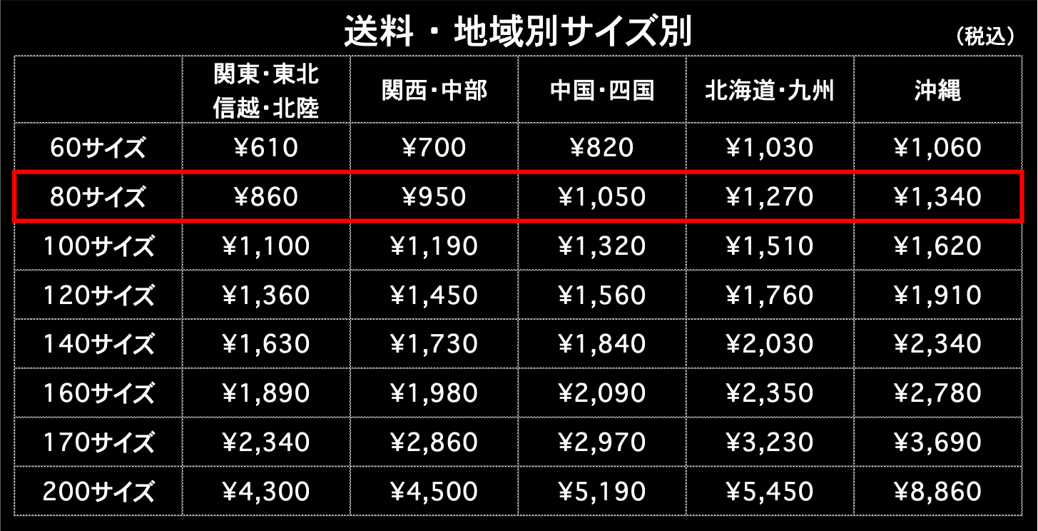 送料80サイズ 地域別 サイズ別 税込