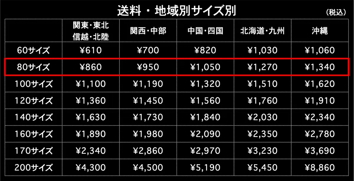 送料80サイズ 地域別 サイズ別 税込
