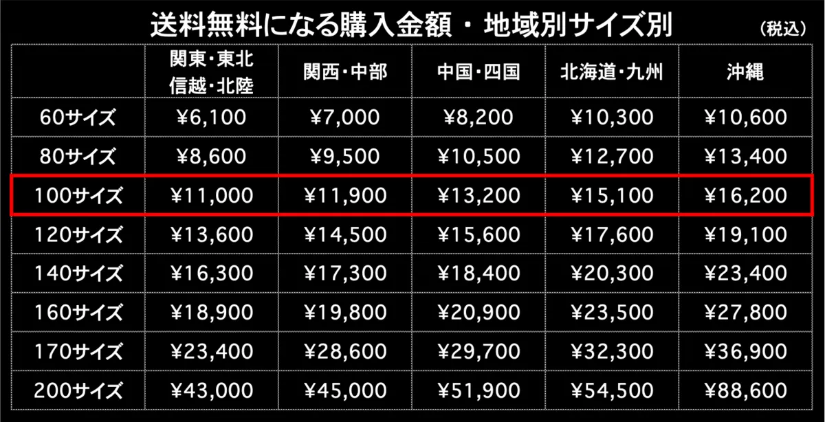 送料無料になる購入金額100サイズ 地域別サイズ別（税込）