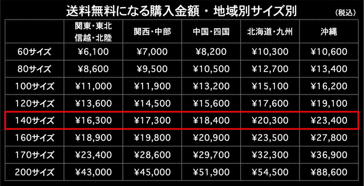 送料無料になる購入金額140サイズ 地域別サイズ別（税込）
