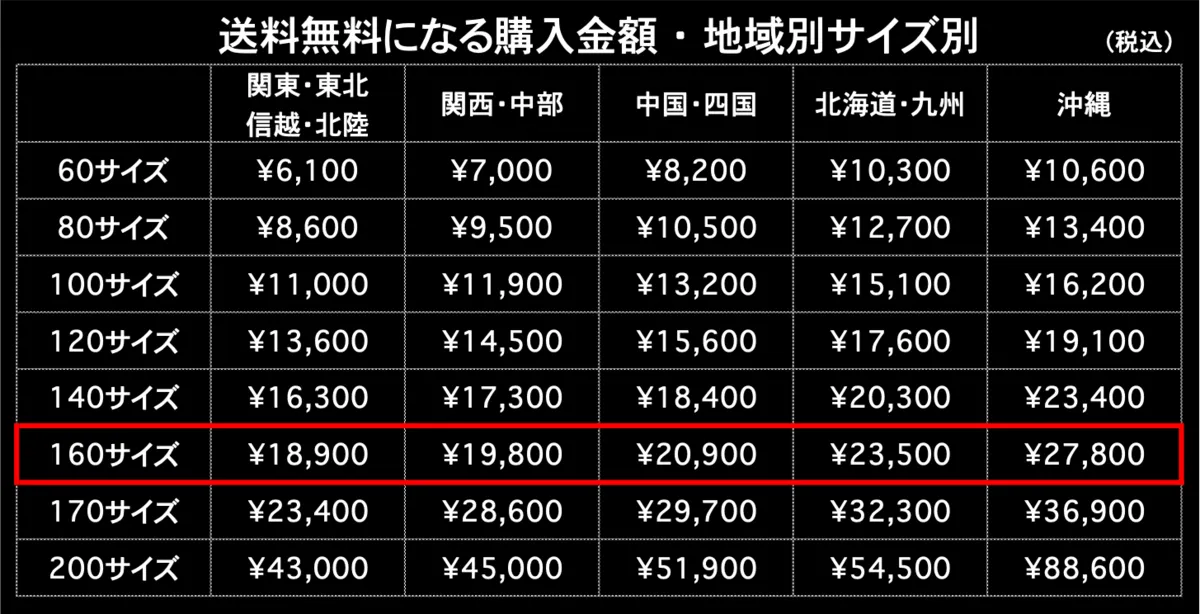 送料無料になる購入金額160サイズ 地域別サイズ別（税込）
