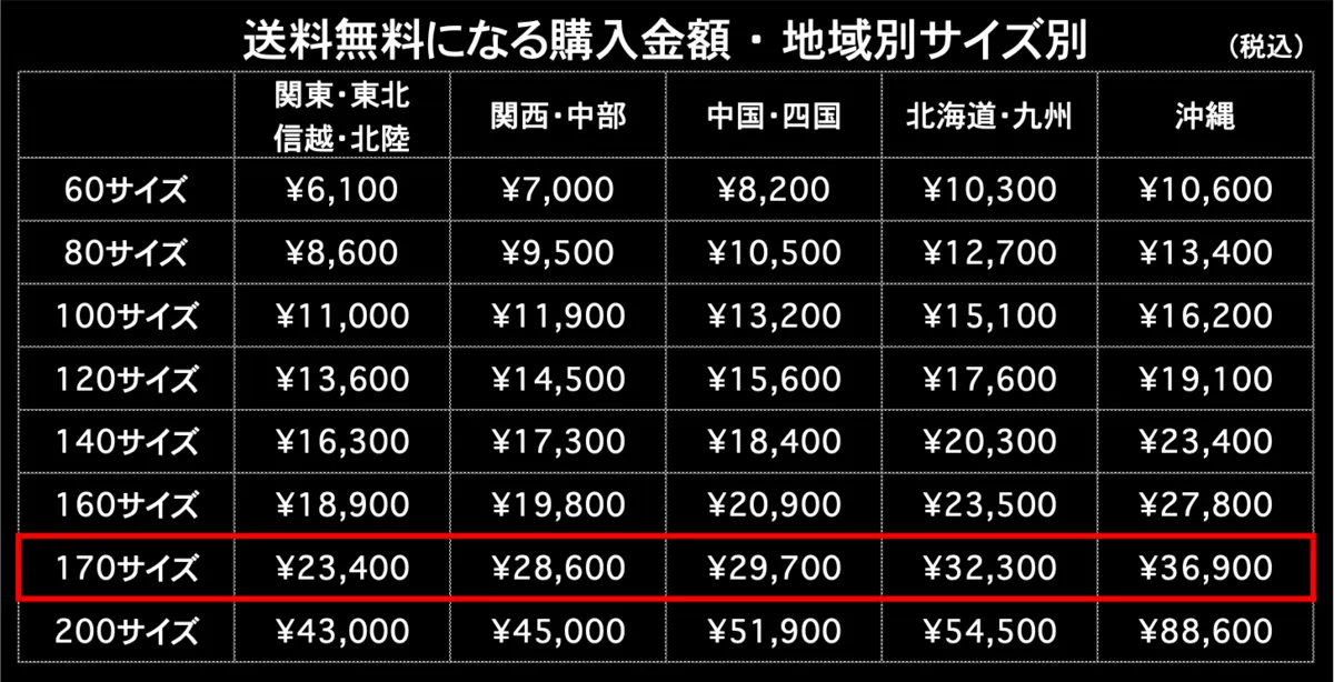 送料無料になる購入金額170サイズ 地域別サイズ別（税込）